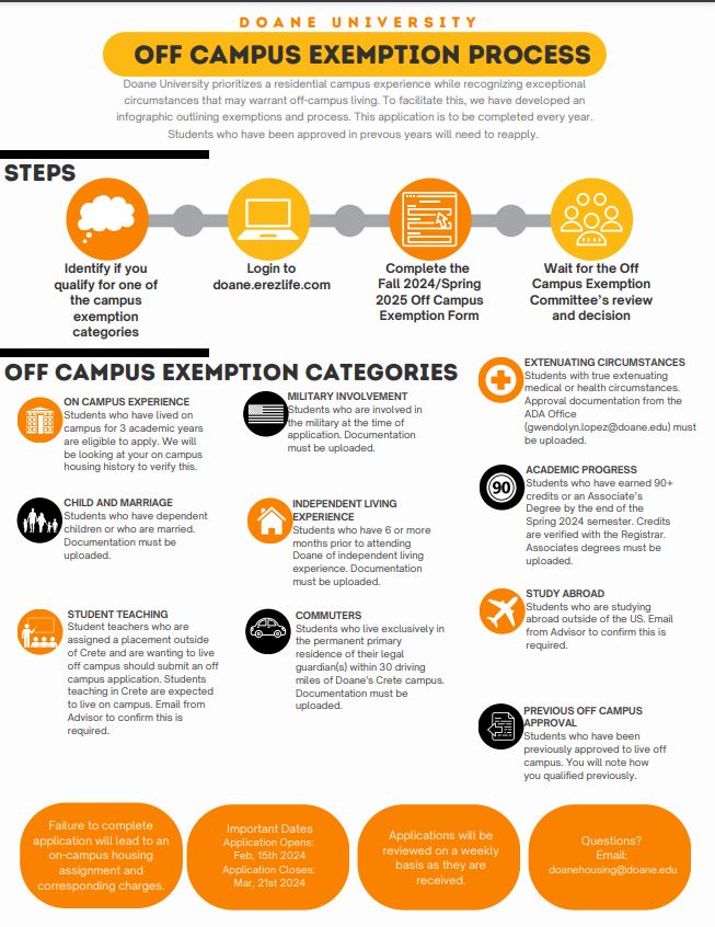 Off Campus Exemption Process